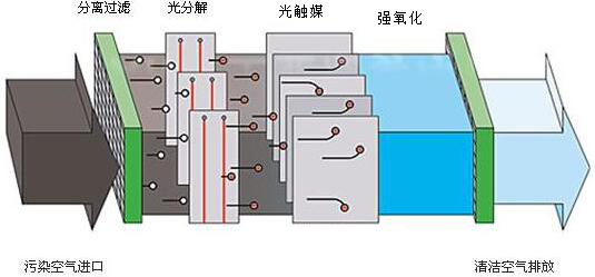 原理示意图