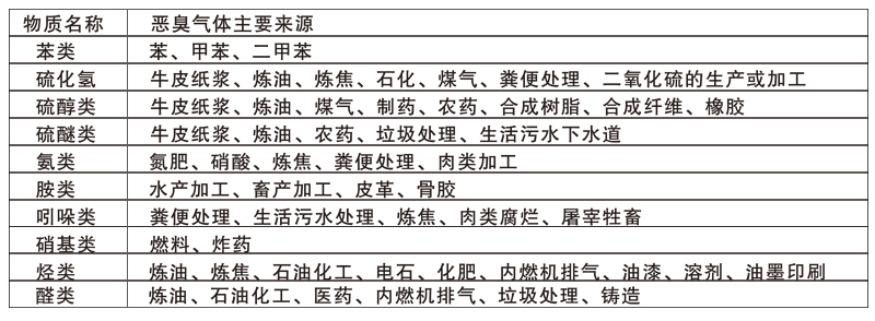 物质名称